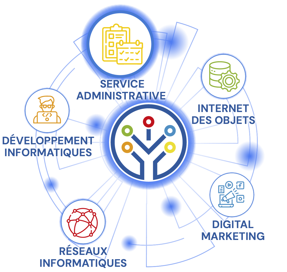 OpenSNZ CRM Interface